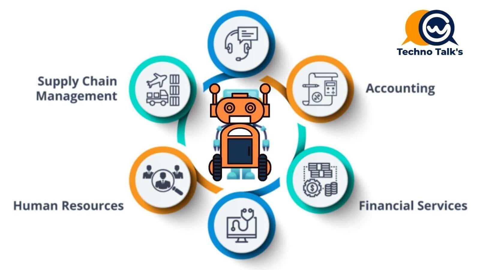 RPA Services